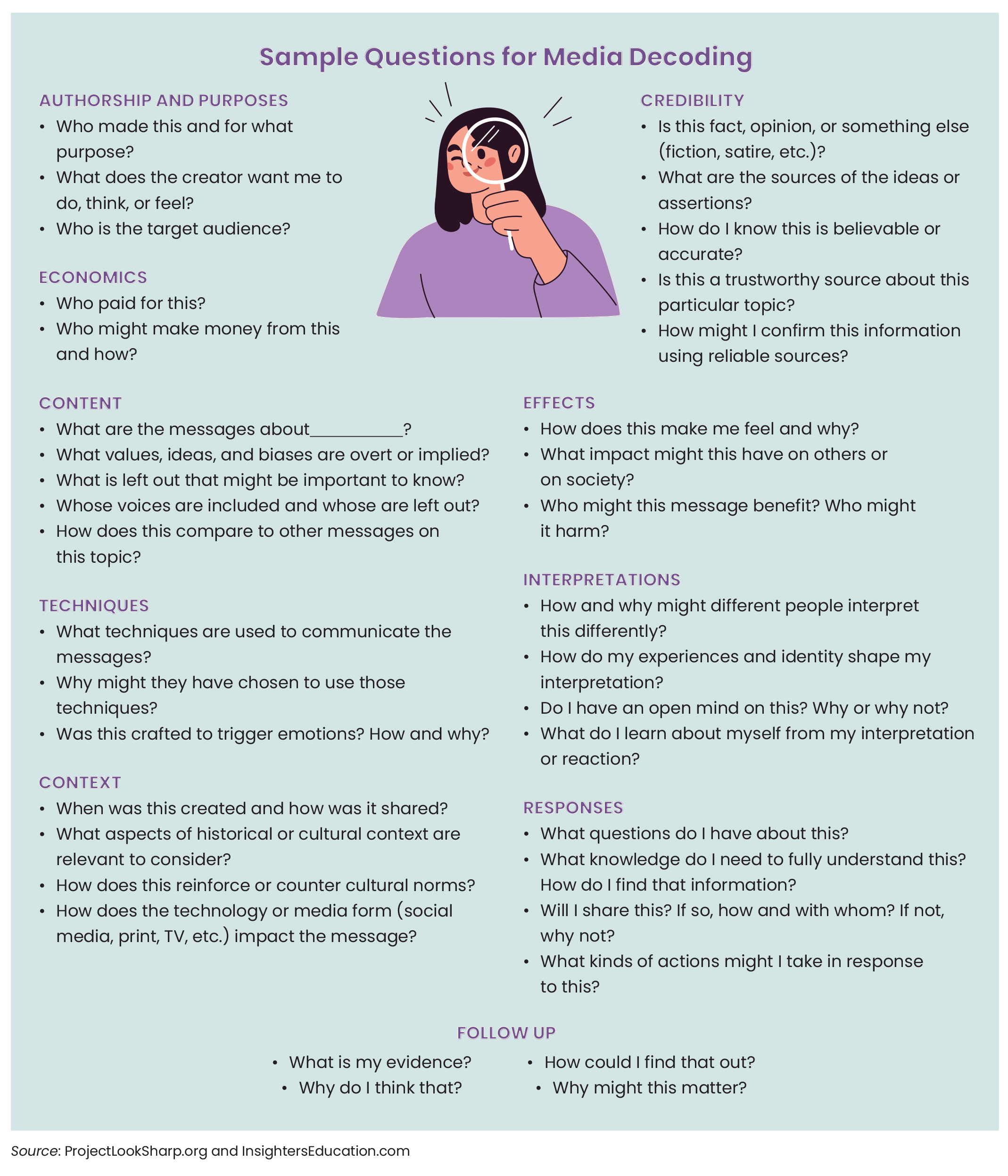 Teaching Media Literacy in an Infodemic Figure 1