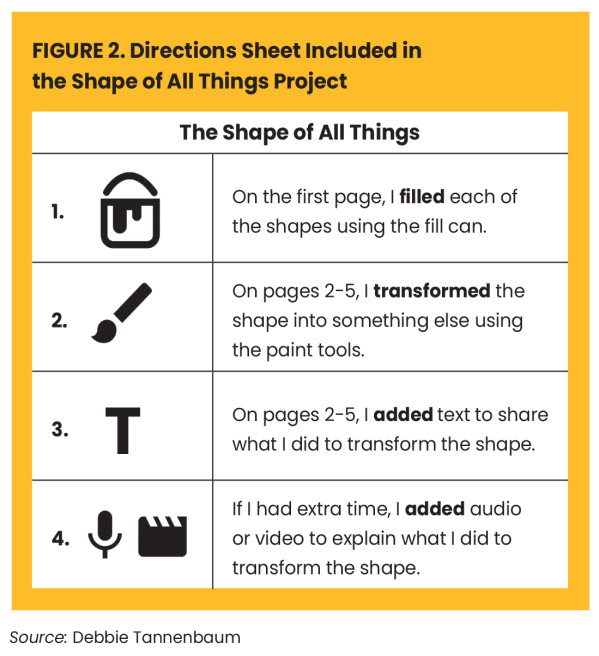 Digital Foundations: It’s Elementary! Figure 2