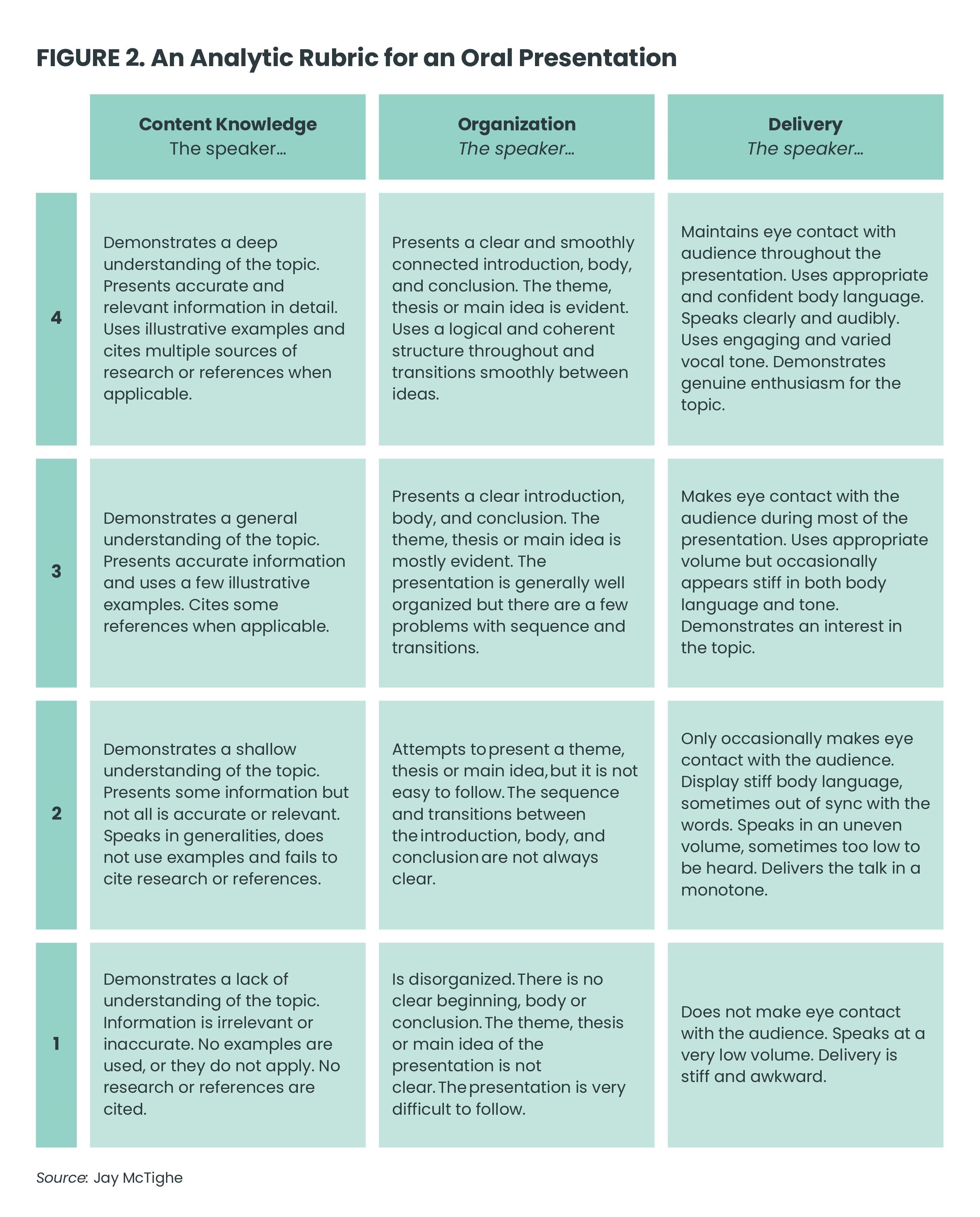 Figure 2 McTighe Brookhart Guskey