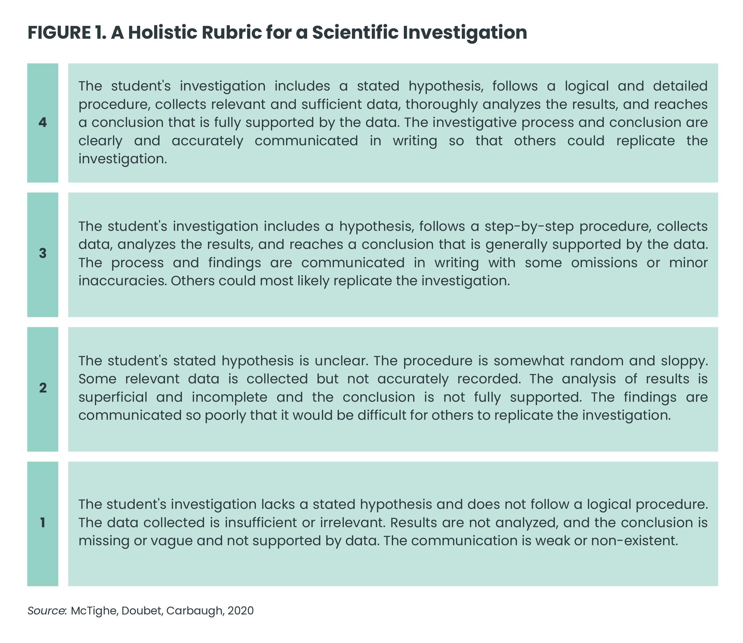 Figure 1 McTighe Brookhart Guskey