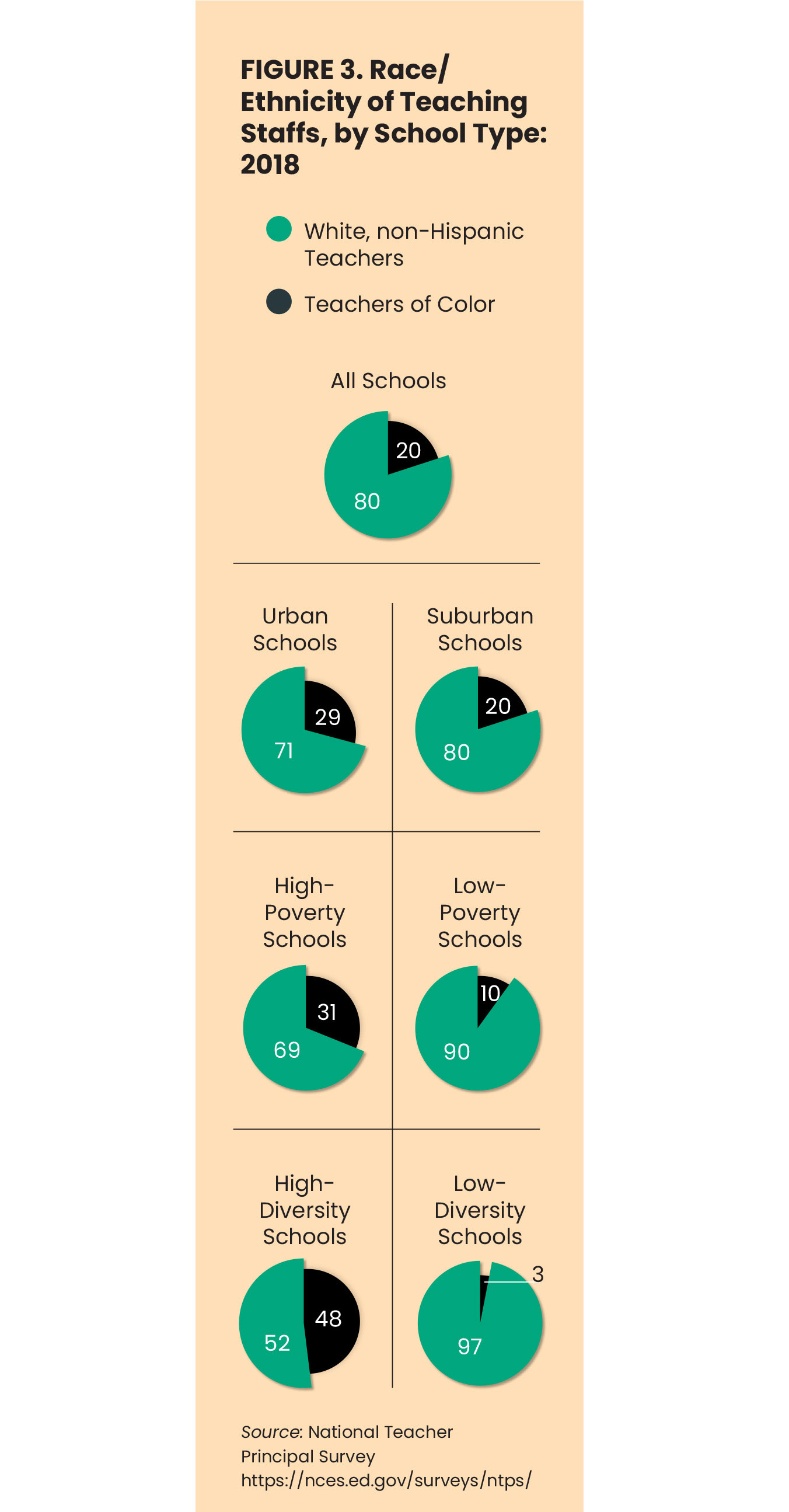 Ingersoll Fig 3