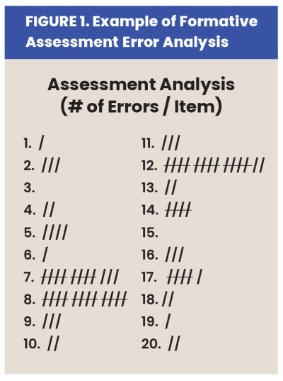 Figure 1.1 Guskey 